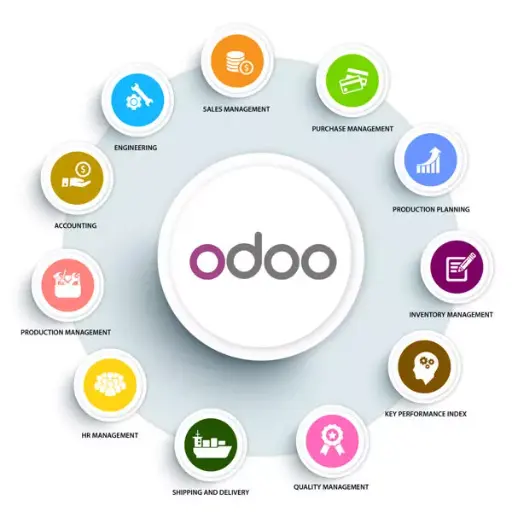 🔥 Combo Odoo Modules VIP Bundle
400+ Premium Odoo Modules | Instant Access | Full Feature Control | VIP Support